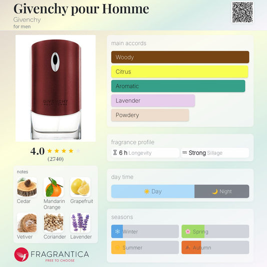 Givenchy pour Homme by Givenchy