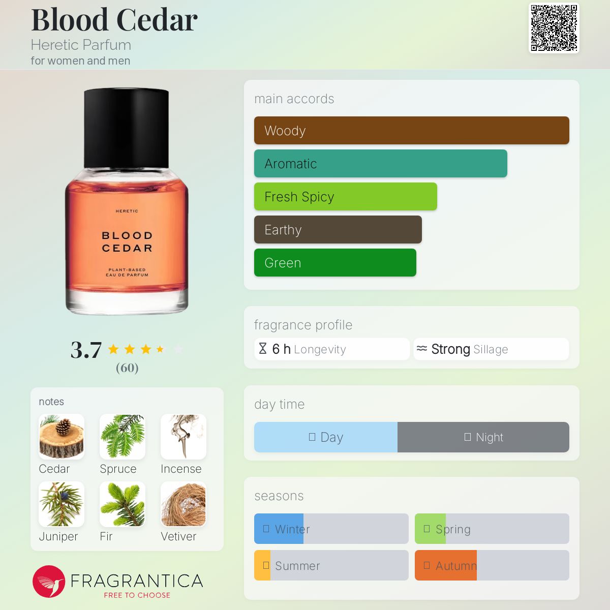 Blood Cedar by Heretic Parfum