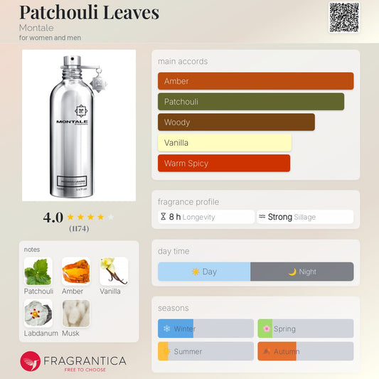 Patchouli Leaves by Montale