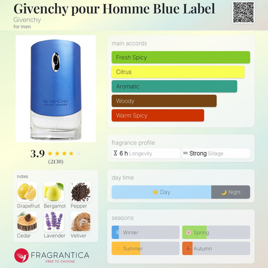 Givenchy pour Homme Blue Label by Givenchy