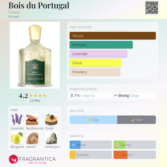 Bois du Portugal by Creed