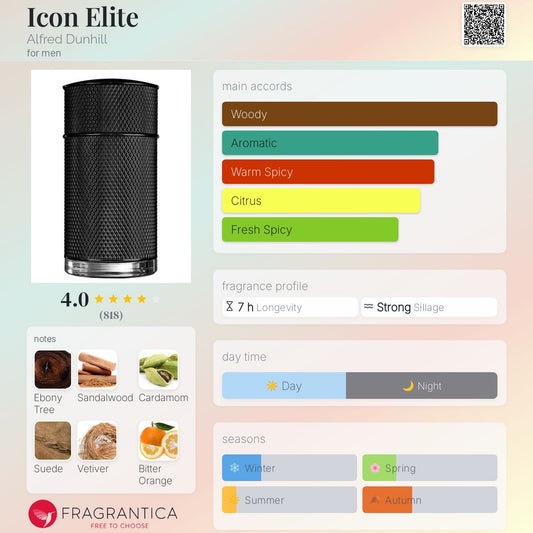 Icon Elite by Alfred Dunhill