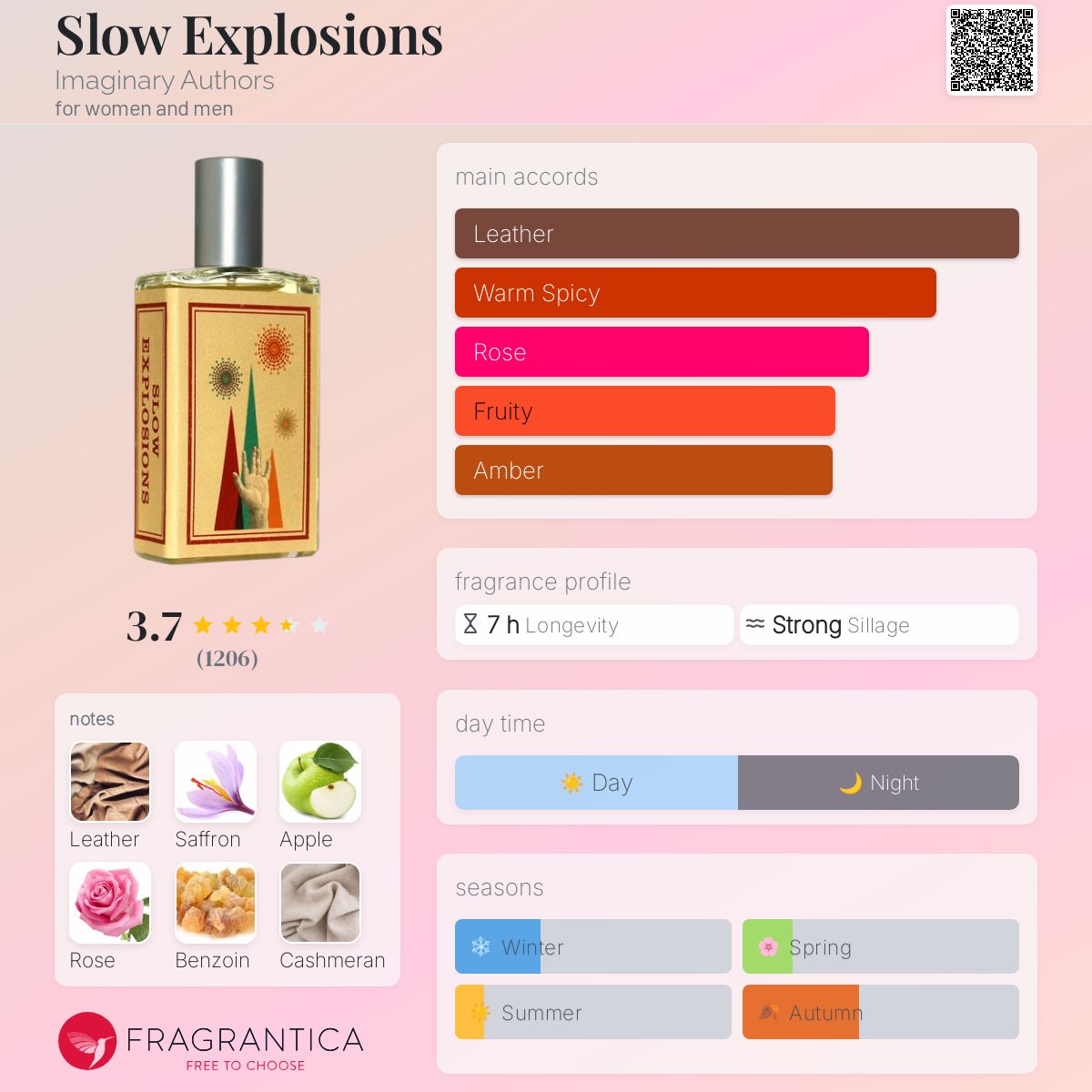 Slow Explosions by Imaginary Authors