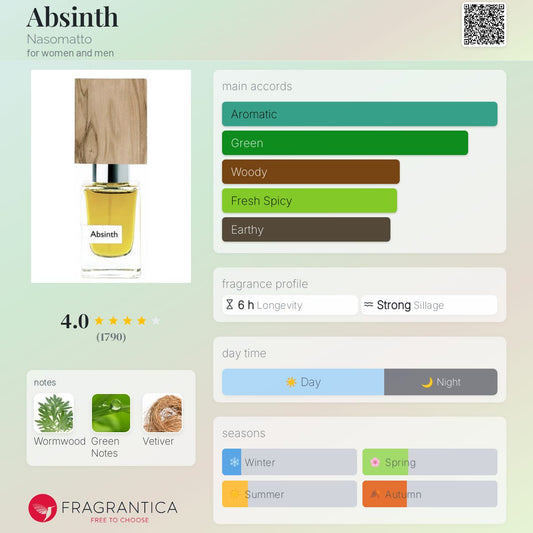 Absinth by Nasomatto