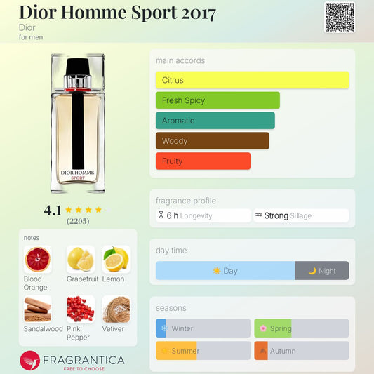 Dior Homme Sport 2017 by Dior