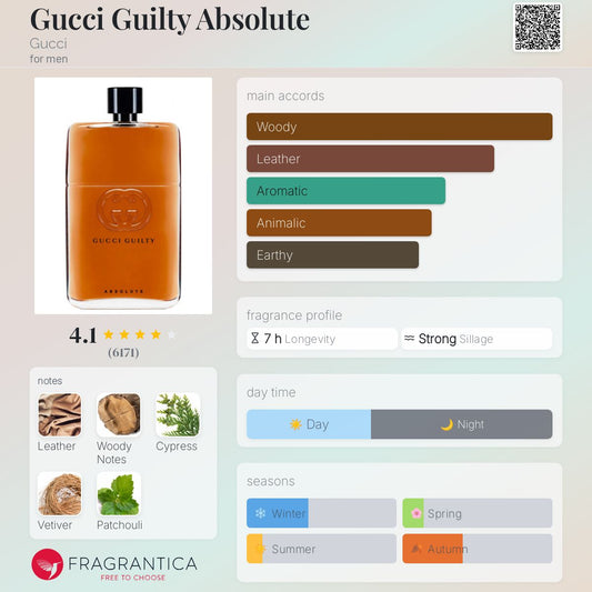 Gucci Guilty Absolute by Gucci