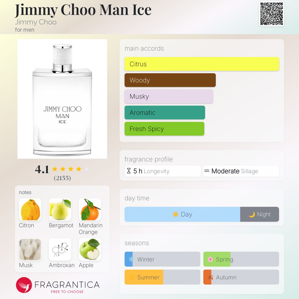 Jimmy Choo Man Ice by Jimmy Choo