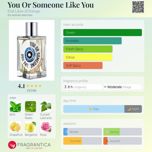 You Or Someone Like You by Etat Libre d'Orange