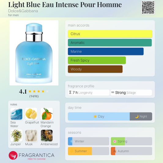 Light Blue Eau Intense Pour Homme by Dolce & Gabbana