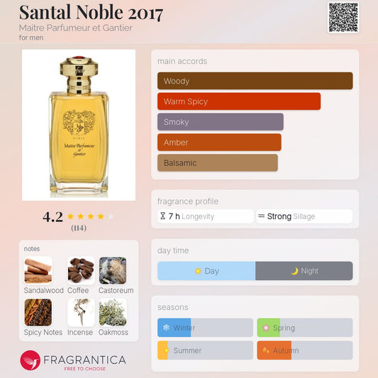 Santal Noble 2017 by Maitre Parfumeur et Gantier