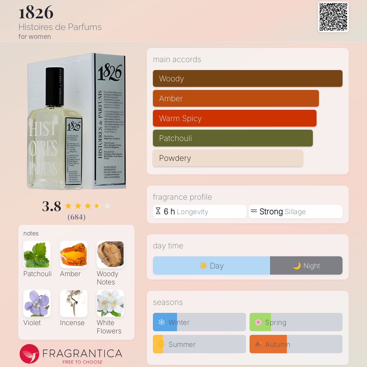 1826 by Histoires de Parfums
