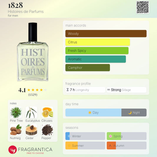 1828 Jules Verne by Histoires de Parfums