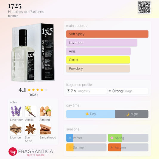 1725 Casanova by Histoires de Parfums