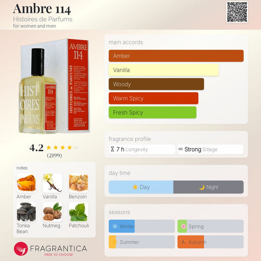 Ambre 114 by Histoires de Parfums
