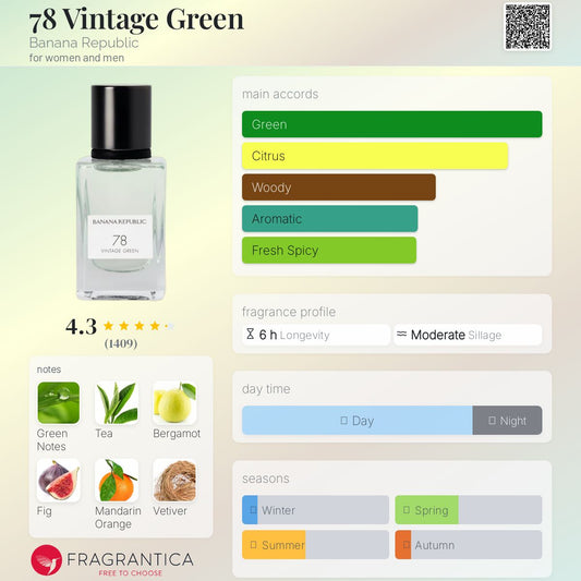 78 Vintage Green by Banana Republic