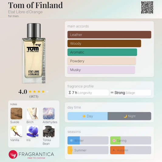 Tom of Finland by Etat Libre d'Orange