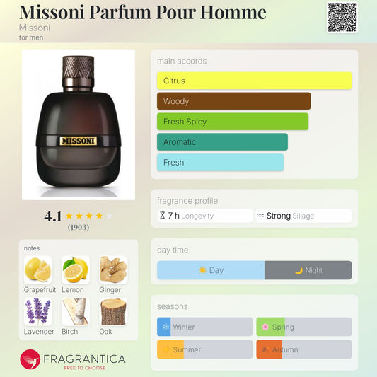 Missoni Parfum Pour Homme by Missoni