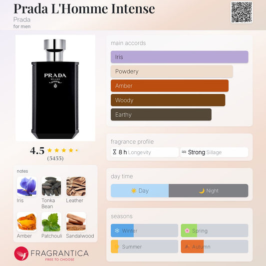 Prada L'Homme Intense by Prada