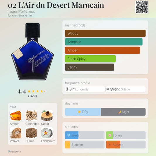 02 L'Air du Desert Marocain by Tauer Perfumes