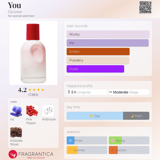 You by Glossier