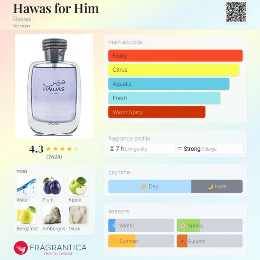 Hawas for Him by Rasasi