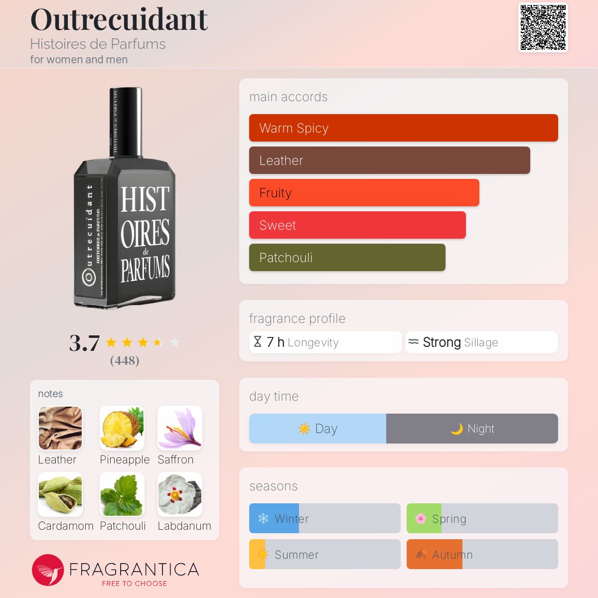 Outrecuidant by Histoires de Parfums