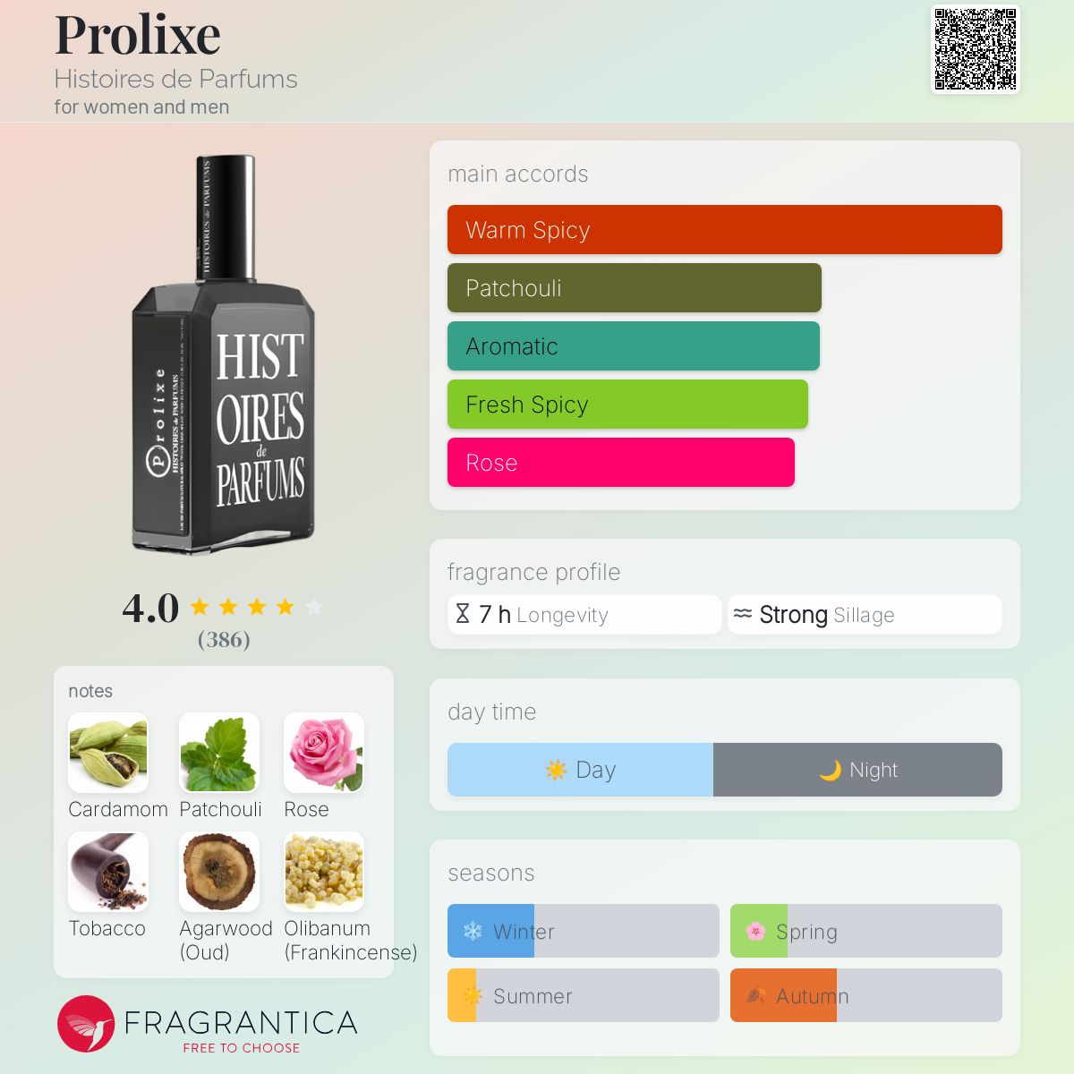 Prolixe by Histoires de Parfums