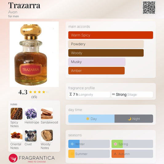 Trazarra (1978) by Avon