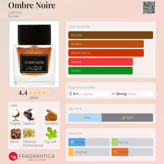 Ombre Noire by Lalique