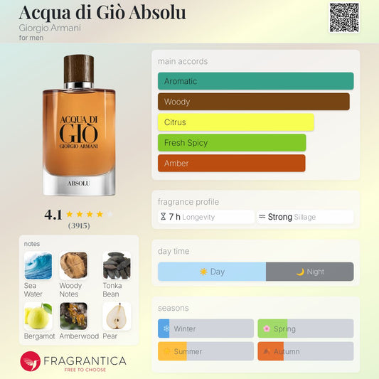 Acqua di Giò Absolu by Giorgio Armani