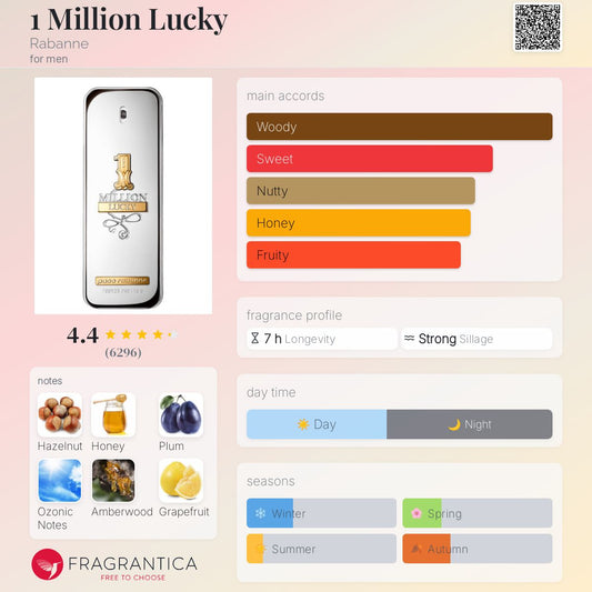 1 Million Lucky by Rabanne