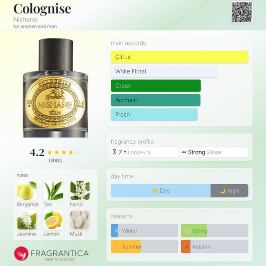 Colognise by Nishane