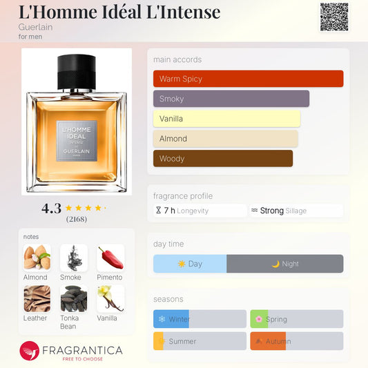 L'Homme Idéal L'Intense by Guerlain