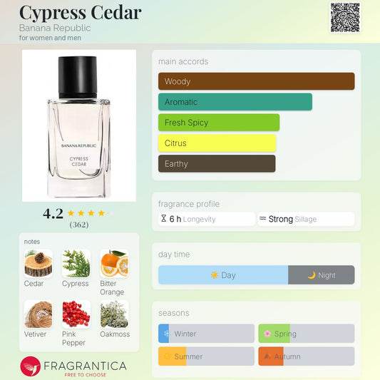 Cypress Cedar by Banana Republic