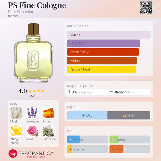 PS Fine Cologne by Paul Sebastian