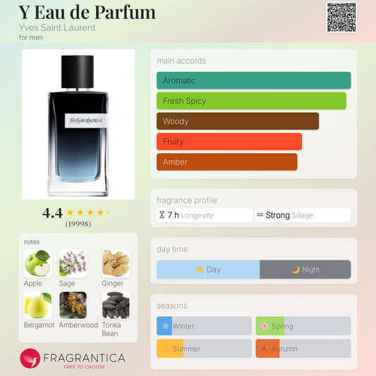 Y Eau de Parfum by Yves Saint Laurent