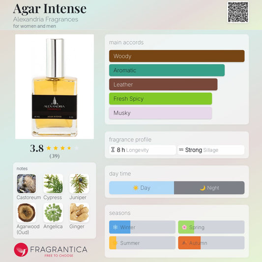 Agar Intense by Alexandria Fragrances