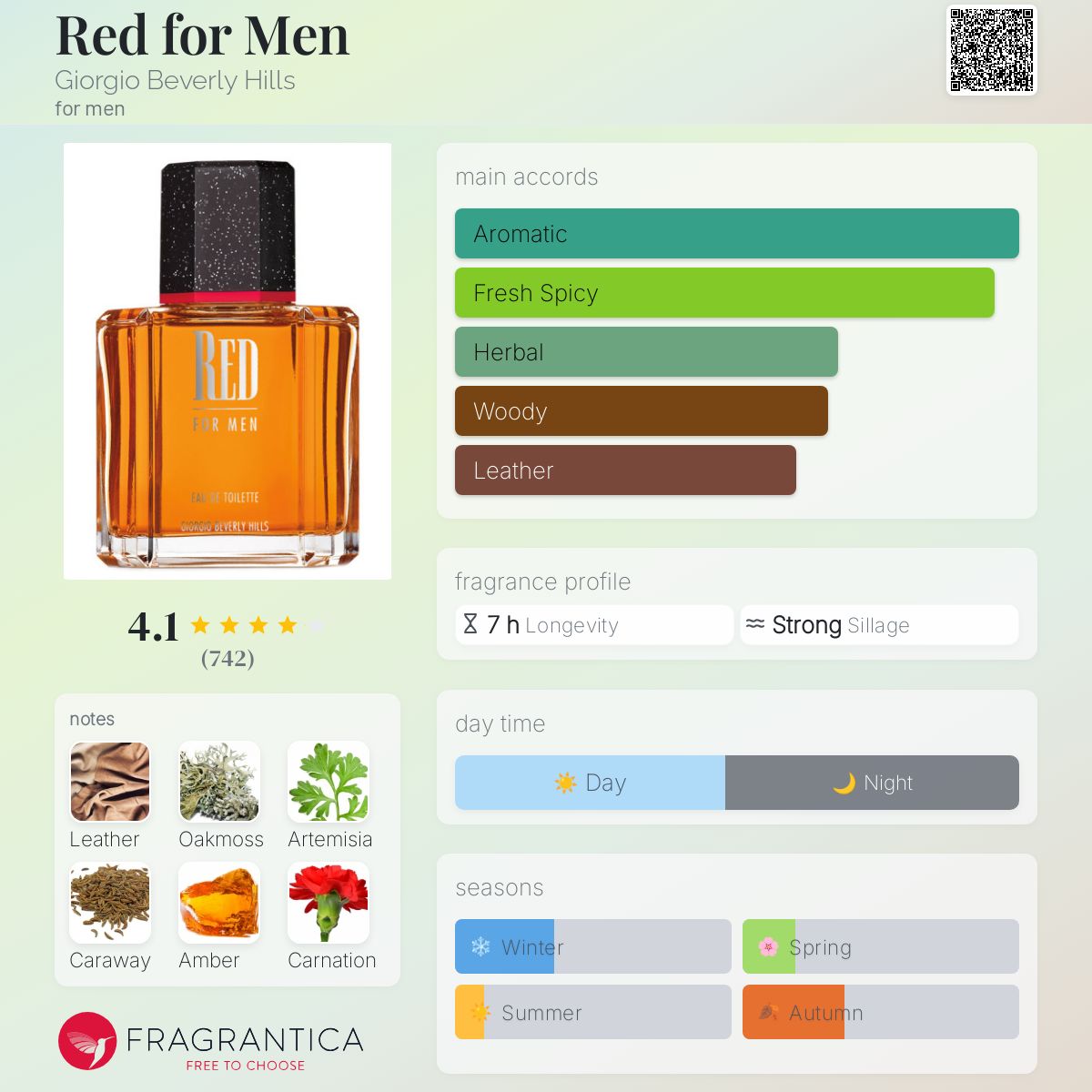 Red for Men by Giorgio Beverly Hills *PRE ORDER*