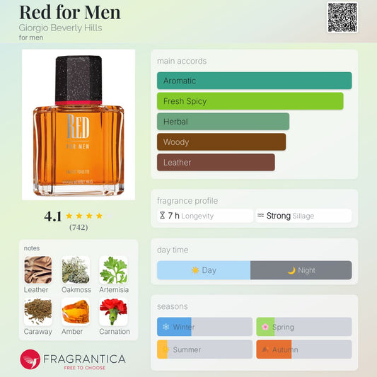 Red for Men by Giorgio Beverly Hills