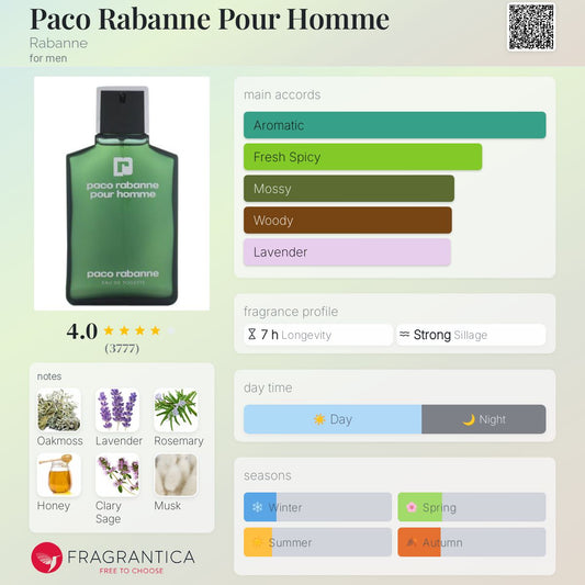 Paco Rabanne Pour Homme by Rabanne