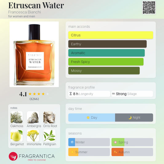 Etruscan Water by Francesca Bianchi