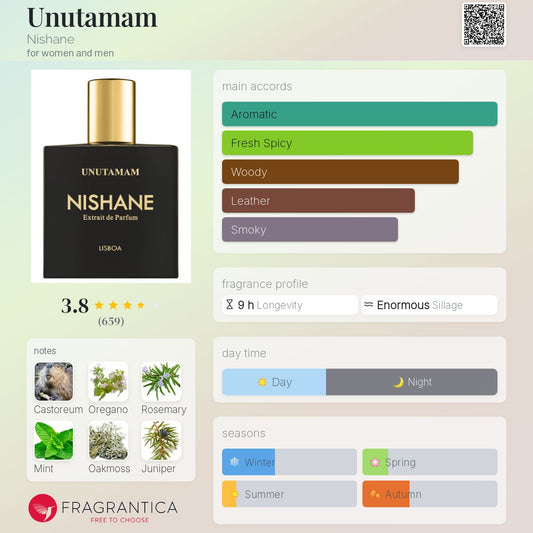 Unutamam by Nishane
