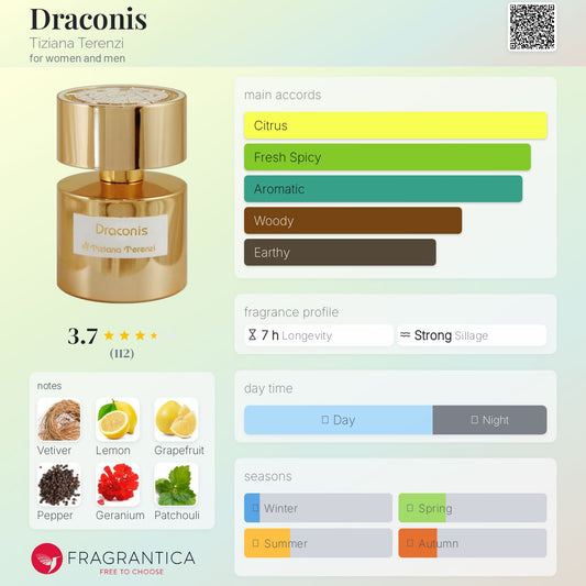 Draconis by Tiziana Terenzi