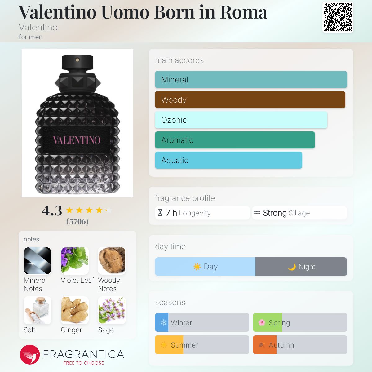 Valentino Uomo Born in Roma by Valentino
