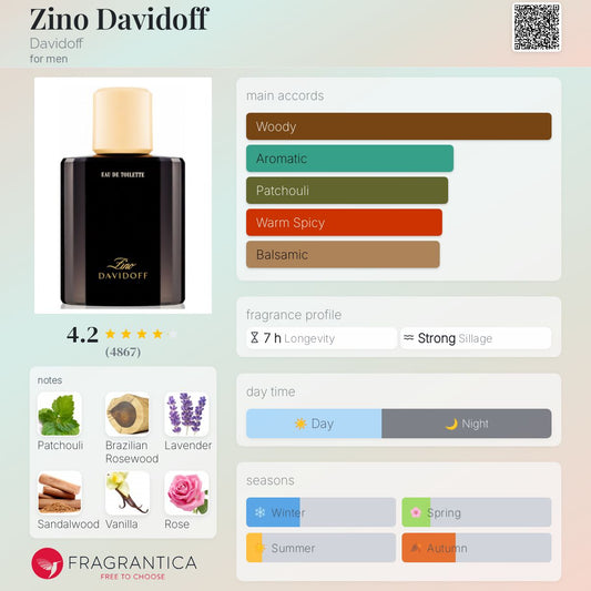 Zino Davidoff by Davidoff