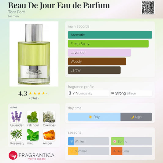 Beau De Jour Eau de Parfum by Tom Ford