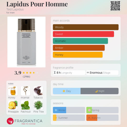 Lapidus Pour Homme by Ted Lapidus