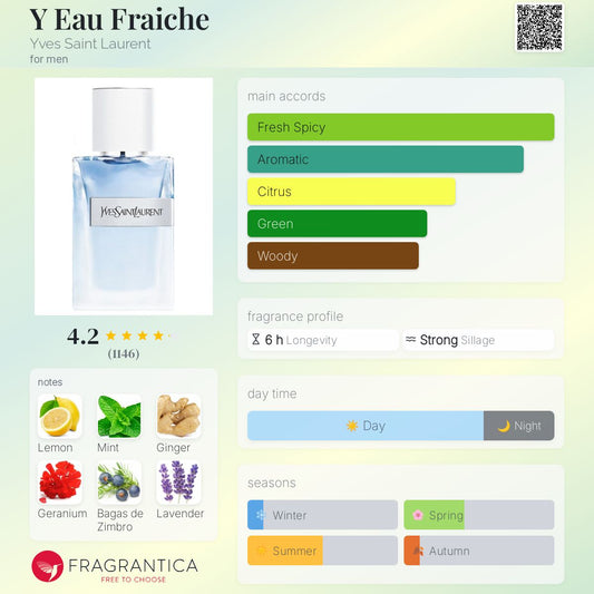 Y Eau Fraiche by Yves Saint Laurent