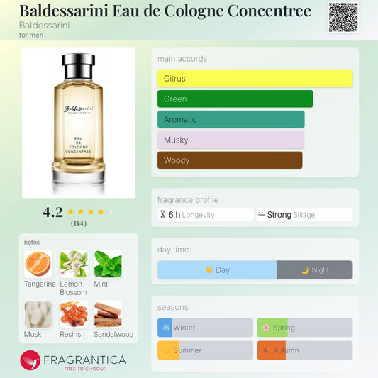 Baldessarini Eau de Cologne Concentree by Baldessarini