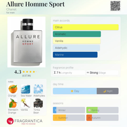 Allure Homme Sport by Chanel